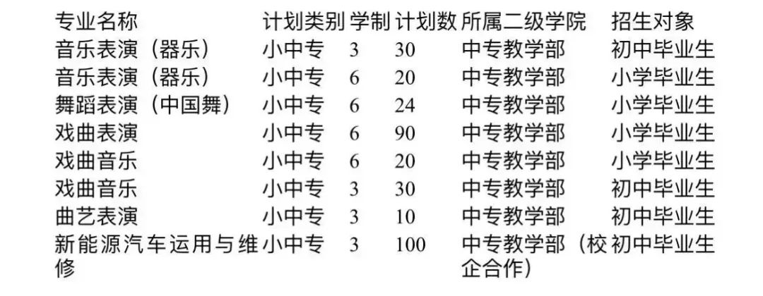 河南藝術(shù)職業(yè)學(xué)院中專招生計(jì)劃