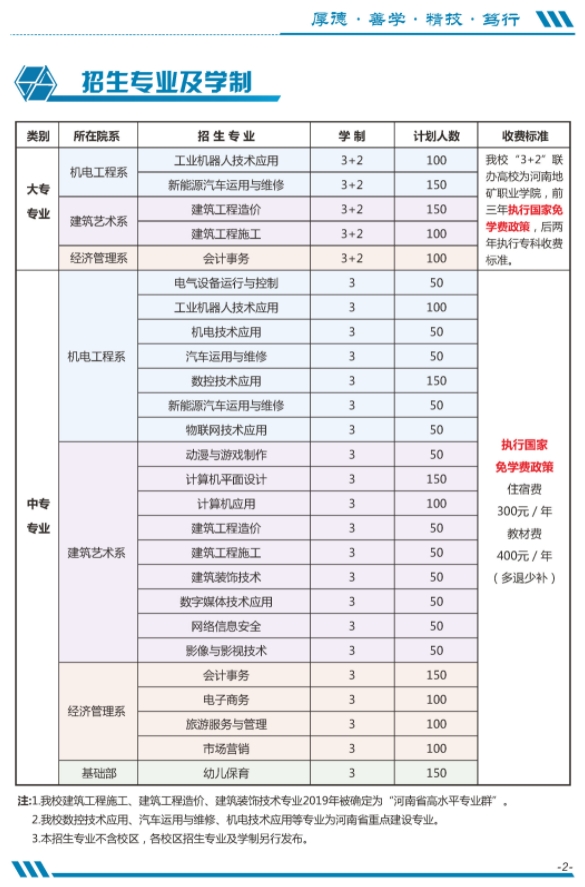 河南省工業(yè)學校招生計劃